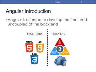 introductiontoangularwithasimplebutcompleteproject-171127023401.pptx