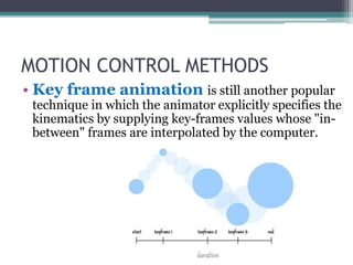 MOTION CONTROL METHODS
• Key frame animation is still another popular
technique in which the animator explicitly specifies the
kinematics by supplying key-frames values whose "in-
between" frames are interpolated by the computer.
 