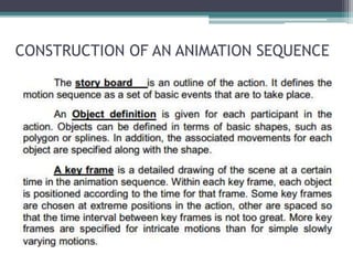 CONSTRUCTION OF AN ANIMATION SEQUENCE
 