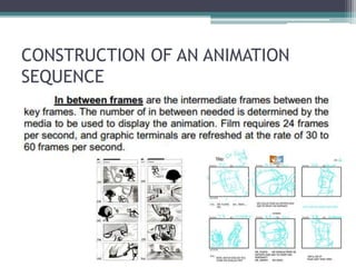 CONSTRUCTION OF AN ANIMATION
SEQUENCE
 