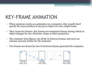 Introduction to animation