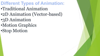 INTRODUCTION TO ANIMATION.pptx