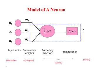 Introduction to Artificial Neural Network | PPTX