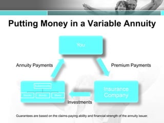 Introduction to Annuities | PPTX