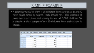 A scientist wants to know if all children from schools A, B and C
have equal mean IQ scores. Each school has 1,000 children. It
takes too much time and money to test all 3,000 children. So
a simple random sample of n = 10 children from each school is
tested.
SIMPLE EXAMPLE
 