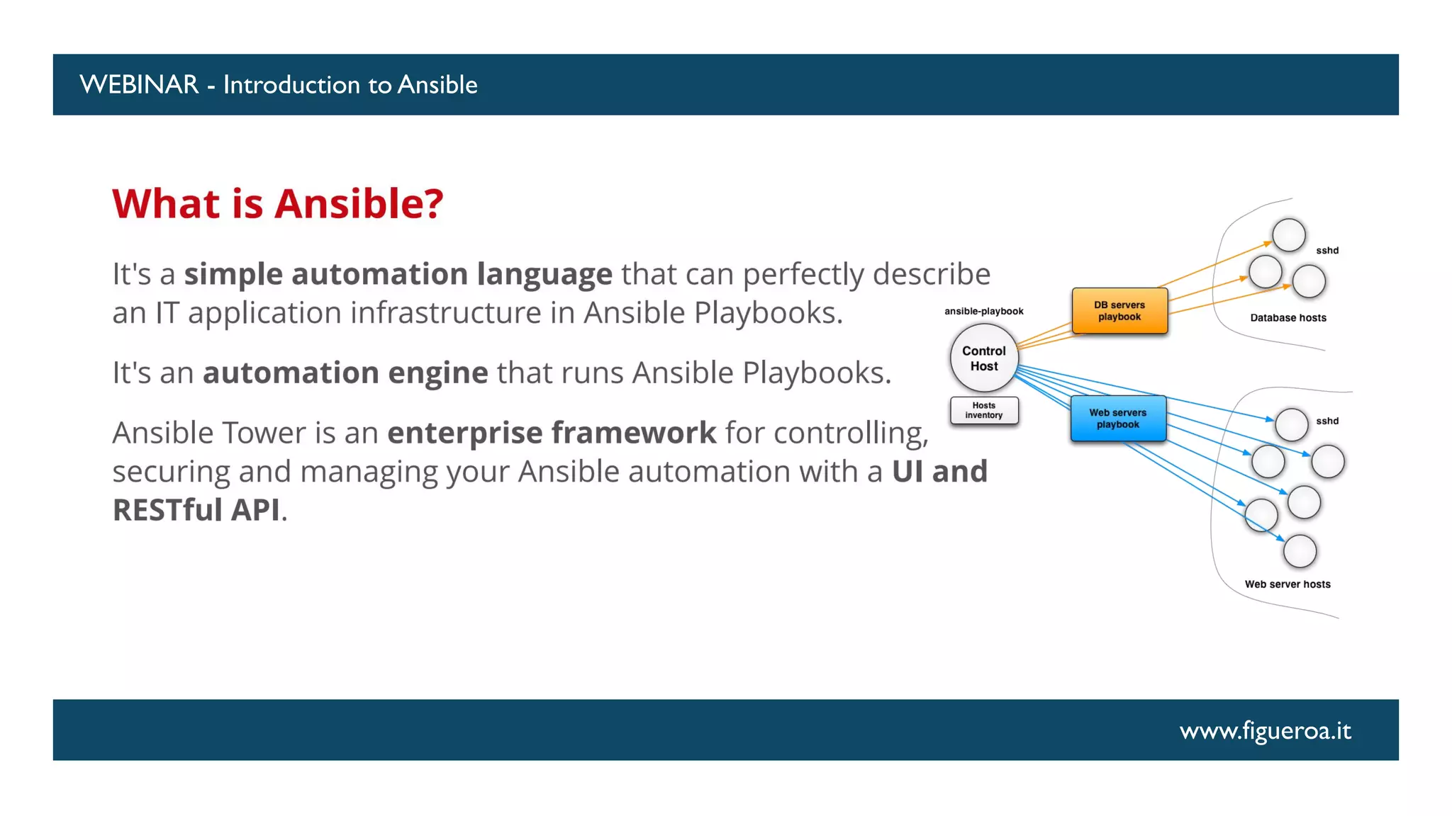 www.figueroa.it
WEBINAR - Introduction to Ansible
 