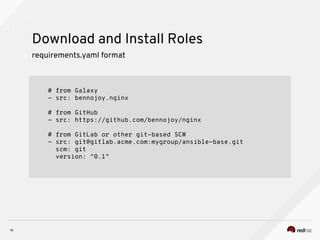 # from Galaxy
- src: bennojoy.nginx
# from GitHub
- src: https://github.com/bennojoy/nginx
# from GitLab or other git-based SCM
- src: git@gitlab.acme.com:mygroup/ansible-base.git
scm: git
version: "0.1"
Download and Install Roles
14
requirements.yaml format
 
