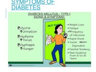 SYMPTOMS OF
DIABETES
 