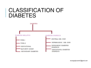 CLASSIFICATION OF
DIABETES
 