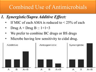Combined Use of Antimicrobials
1. Synergistic/Supra Additive Effect:
• If MIC of each AMA is reduced to < 25% of each
• Drug A + Drug B :: 1+1=3
• We prefer to combine BC drugs or BS drugs
• Microbe having low sensitivity to cidal drug.
 