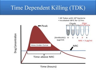 Time Dependent Killing (TDK)
 