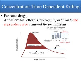 Concentration-Time Dependent Killing
• For some drugs,
Antimicrobial effect is directly proportional to the
area under curve achieved for an antibiotic.
 