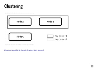 Introduction to Apache ActiveMQ Artemis | PDF