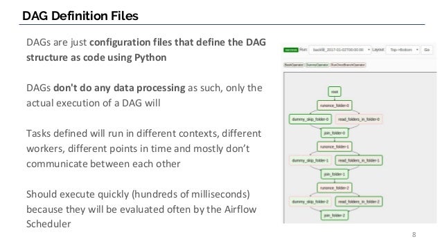 apache airflow documentation apache airflow documentation