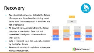 Recovery
● Apex Application Master detects the failure
of an operator based on the missing heart
beats from the operators or if windows are
not progressing
● All downstream operators from the failed
operator are restarted from the last
committed checkpoint to recover from
their states.
● Data is replayed from the same checkpoint
by the Buffer Server
● Recovery is automatic and does not require
manual intervention.
 