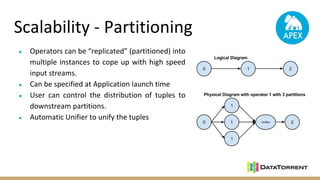 Scalability - Partitioning
● Operators can be “replicated” (partitioned) into
multiple instances to cope up with high speed
input streams.
● Can be specified at Application launch time
● User can control the distribution of tuples to
downstream partitions.
● Automatic Unifier to unify the tuples
 