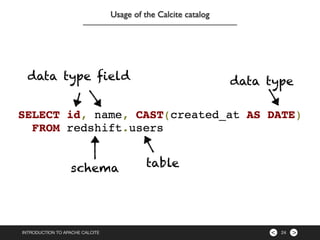 Introduction to Apache Calcite | PDF