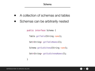 ><INTRODUCTION TO APACHE CALCITE 12
Schema
• A collection of schemas and tables
• Schemas can be arbitrarily nested
 
