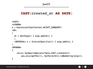 ><INTRODUCTION TO APACHE CALCITE 29
JavaCC
 