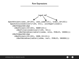 ><INTRODUCTION TO APACHE CALCITE 71
Row Expressions
input ref
 