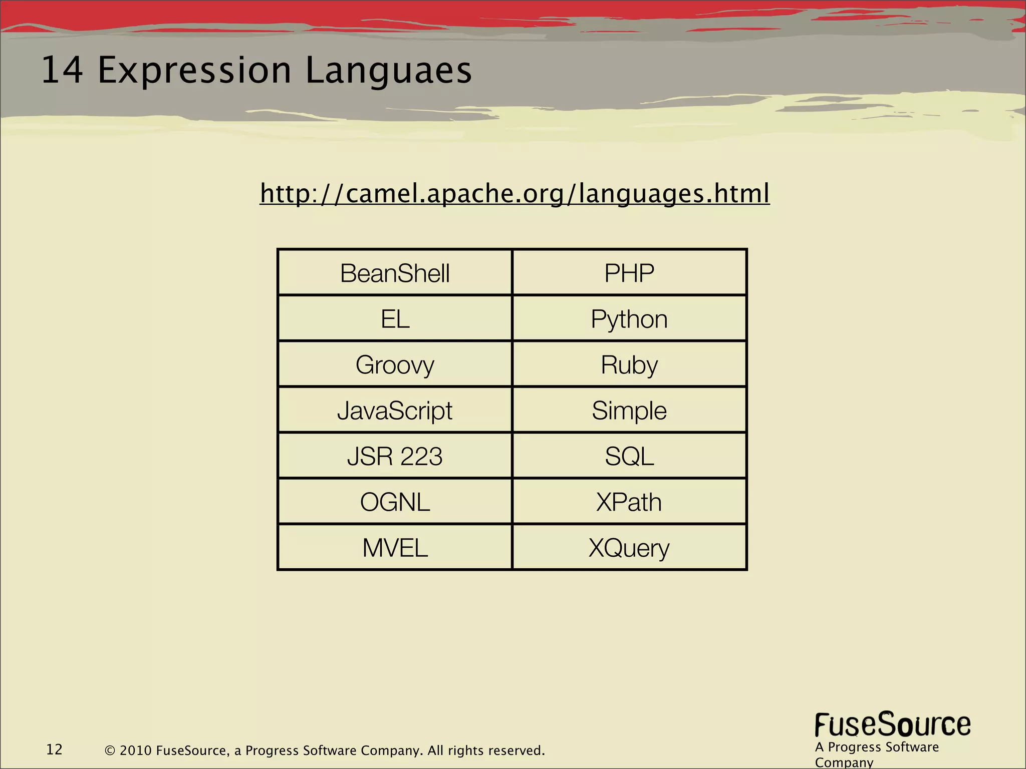 14 Expression Languaes


                            http://camel.apache.org/languages.html


                                         BeanShell                           PHP
                                               EL                           Python
                                           Groovy                           Ruby
                                        JavaScript                          Simple
                                          JSR 223                            SQL
                                            OGNL                            XPath
                                            MVEL                            XQuery




12   © 2010 FuseSource, a Progress Software Company. All rights reserved.            A Progress Software
                                                                                     Company
 