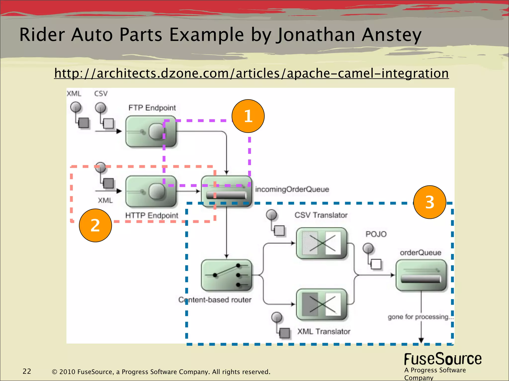 Rider Auto Parts Example by Jonathan Anstey

     http://architects.dzone.com/articles/apache-camel-integration


                                                                1




                                                                                  3
                2




22   © 2010 FuseSource, a Progress Software Company. All rights reserved.   A Progress Software
                                                                            Company
 