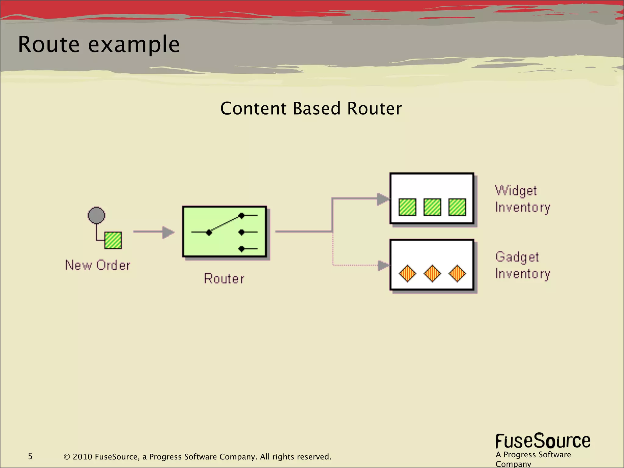 Route example

                                           Content Based Router




5   © 2010 FuseSource, a Progress Software Company. All rights reserved.   A Progress Software
                                                                           Company
 