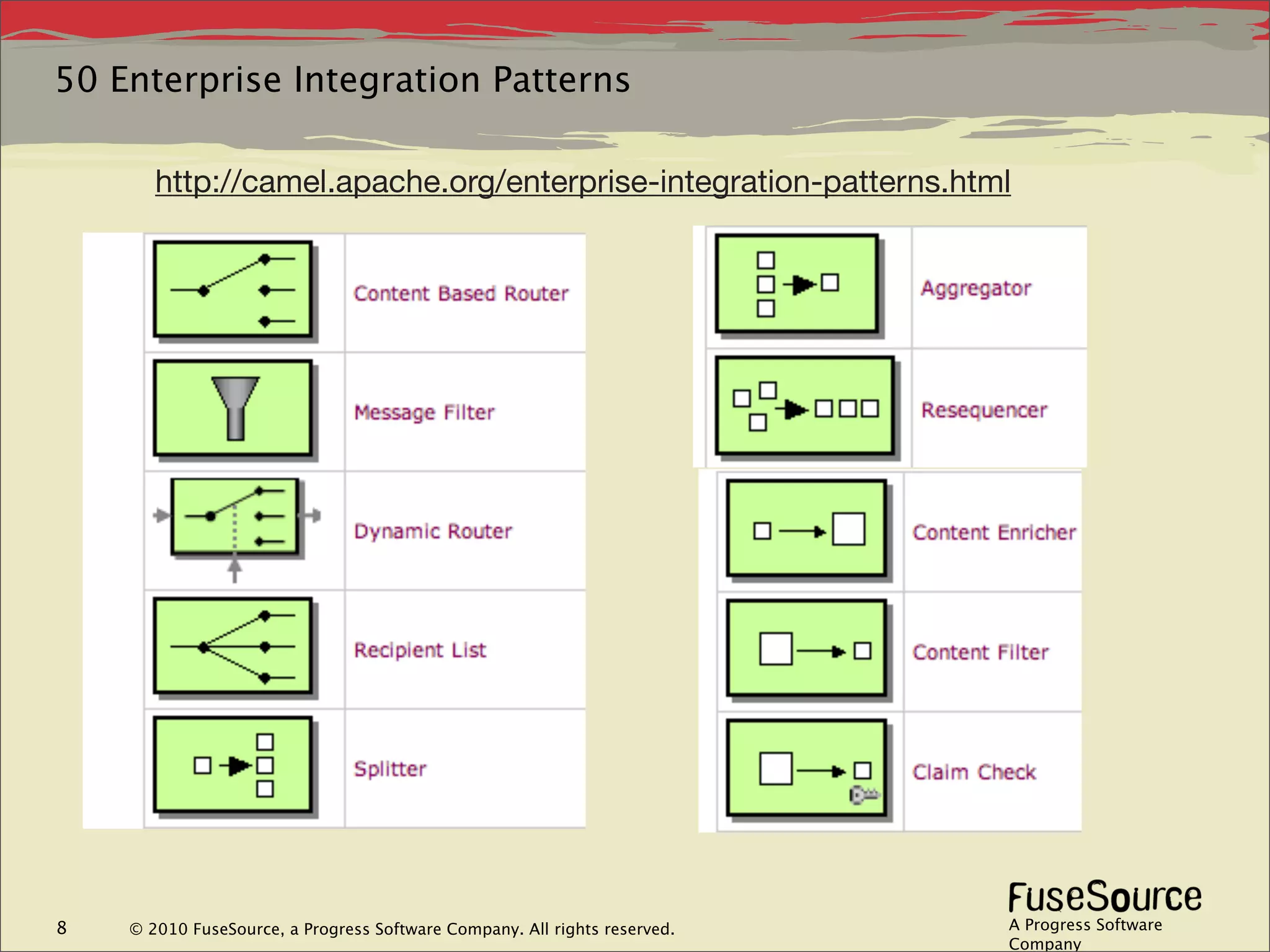 50 Enterprise Integration Patterns

       http://camel.apache.org/enterprise-integration-patterns.html




8   © 2010 FuseSource, a Progress Software Company. All rights reserved.   A Progress Software
                                                                           Company
 