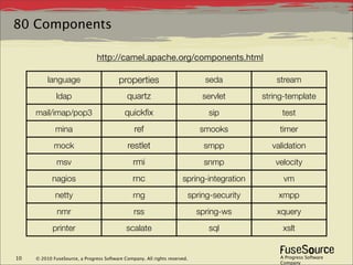 80 Components

                                http://camel.apache.org/components.html

          language                        properties                          seda             stream
              ldap                           quartz                          servlet       string-template
     mail/imap/pop3                         quickﬁx                            sip              test
             mina                                ref                        smooks              timer
             mock                             restlet                        smpp            validation
              msv                               rmi                          snmp             velocity
            nagios                              rnc                   spring-integration         vm
             netty                              rng                     spring-security        xmpp
              nmr                               rss                         spring-ws          xquery
            printer                          scalate                           sql               xslt


10   © 2010 FuseSource, a Progress Software Company. All rights reserved.                       A Progress Software
                                                                                                Company
 