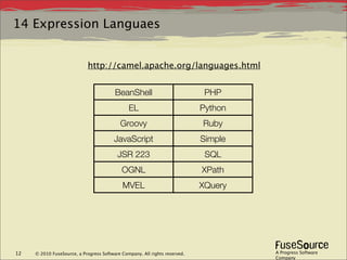 14 Expression Languaes


                            http://camel.apache.org/languages.html


                                         BeanShell                           PHP
                                               EL                           Python
                                           Groovy                           Ruby
                                        JavaScript                          Simple
                                          JSR 223                            SQL
                                            OGNL                            XPath
                                            MVEL                            XQuery




12   © 2010 FuseSource, a Progress Software Company. All rights reserved.            A Progress Software
                                                                                     Company
 