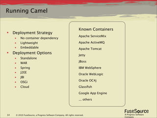 Running Camel


                                                                     Known Containers
    Deployment Strategy
                                                                     Apache ServiceMix
     •    No container dependency
     •    Lightweight                                                Apache ActiveMQ
     •    Embeddable                                                 Apache Tomcat
    Deployment Options                                              Jetty
     •    Standalone
                                                                     JBoss
     •    WAR
     •    Spring                                                     IBM WebSphere
     •    J2EE
                                                                     Oracle WebLogic
     •    JBI
                                                                     Oracle OC4j
     •    OSGi
     •    Cloud                                                      Glassﬁsh

                                                                     Google App Engine

                                                                     ... others



14    © 2010 FuseSource, a Progress Software Company. All rights reserved.               A Progress Software
                                                                                         Company
 