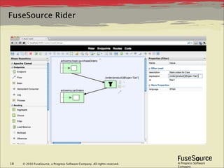 FuseSource Rider




18   © 2010 FuseSource, a Progress Software Company. All rights reserved.   A Progress Software
                                                                            Company
 