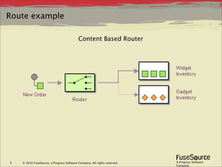 Route example

                                           Content Based Router




5   © 2010 FuseSource, a Progress Software Company. All rights reserved.   A Progress Software
                                                                           Company
 