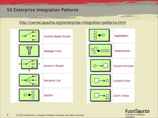 50 Enterprise Integration Patterns

       http://camel.apache.org/enterprise-integration-patterns.html




8   © 2010 FuseSource, a Progress Software Company. All rights reserved.   A Progress Software
                                                                           Company
 