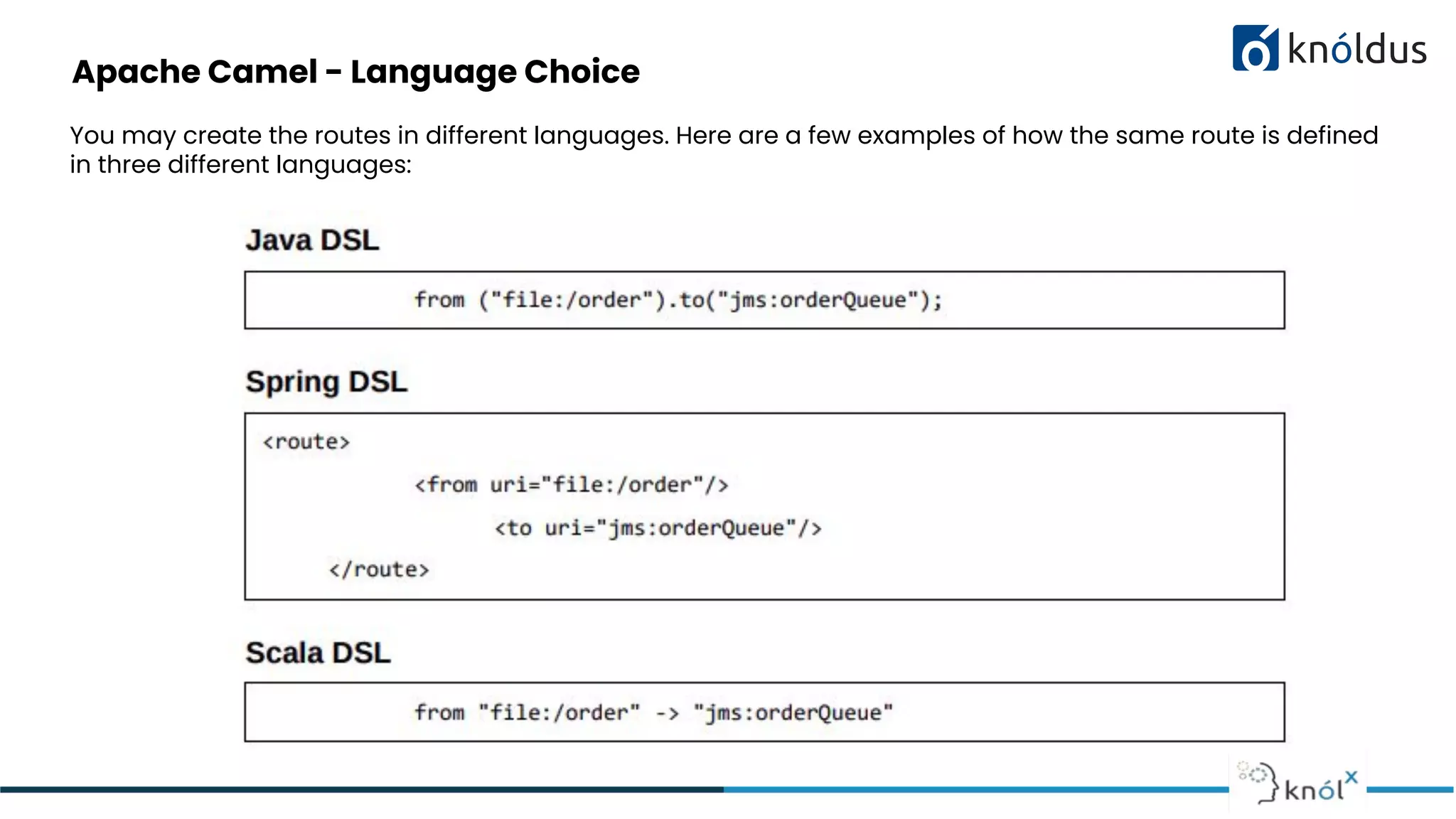 Apache Camel - Language Choice
You may create the routes in different languages. Here are a few examples of how the same route is defined
in three different languages:
 