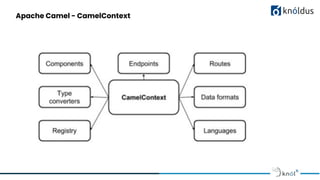 Introduction To Apache Camel | PDF