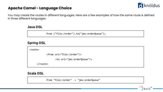 Introduction To Apache Camel | PDF