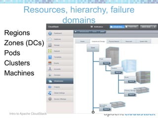 Introduction to Apache CloudStack by David Nalley | PPT