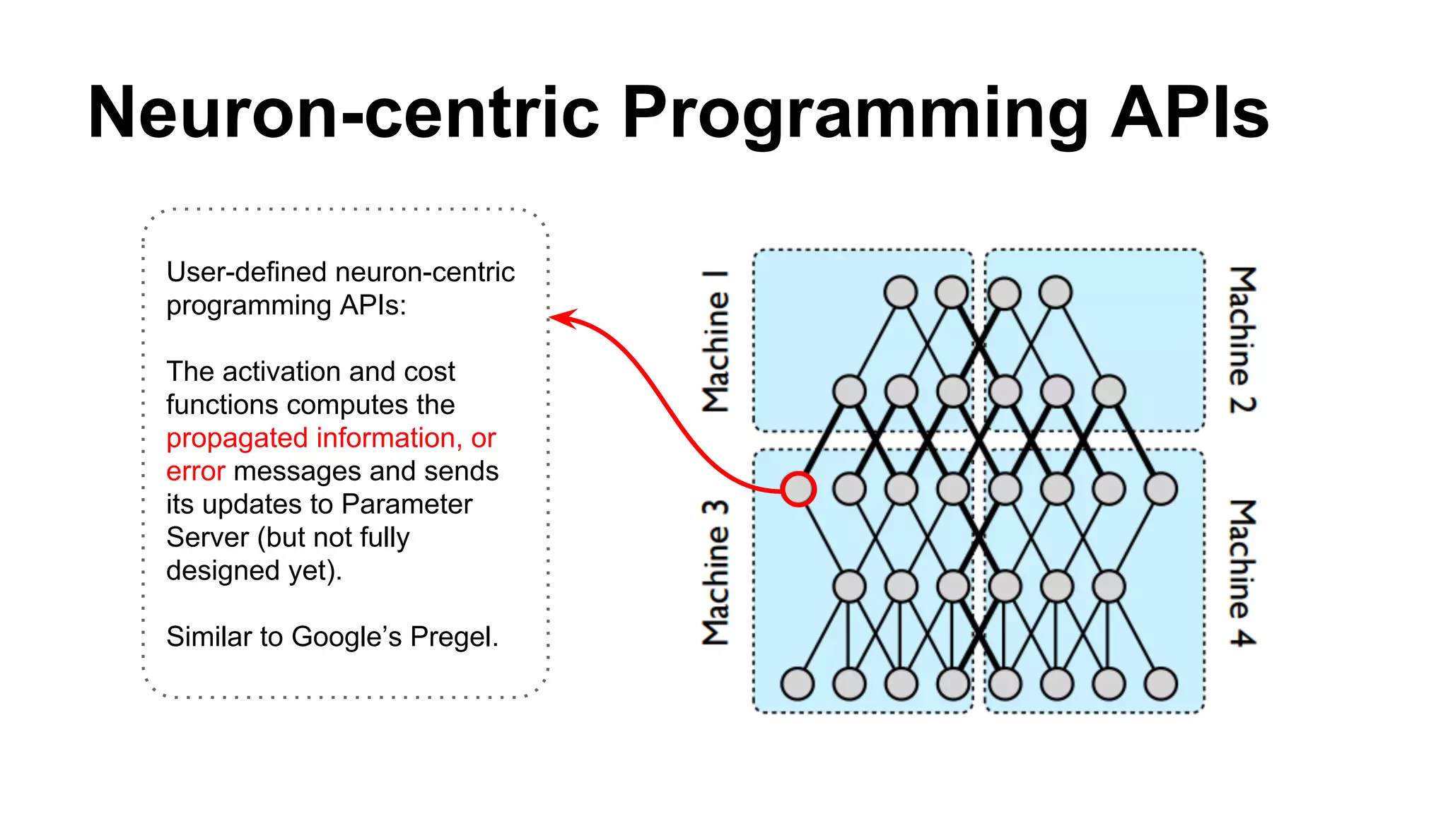 Neuron-centric Programming APIs
User-defined neuron-centric
programming APIs:
The activation and cost
functions computes the
propagated information, or
error messages and sends
its updates to Parameter
Server (but not fully
designed yet).
Similar to Google’s Pregel.
 