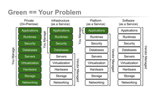 Green == Your Problem 
 