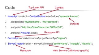 Code 
Context 
1 NovaApi novaApi = ContextBuilder.newBuilder("openstack-nova") 
Defaults 
Top Level API 
2 .credentials("myUsername", "myPassword") 
3 .endpoint("http://myOpenStack.com:5000/v2.0/") 
4 .buildApi(NovaApi.class); 
Resource API 
5 ServerApi serverApi = novaApi.getServerApi("region"); 
6 ServerCreated server = serverApi.create("serverName", "imageId", "flavorId"); 
Resource Web Service Call (cloud-specific) 
 
