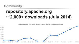 Community 
repository.apache.org 
•12,000+ downloads (July 2014) 
 