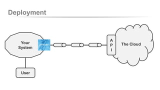 Deployment 
Your 
System 
The Cloud 
A 
P 
I 
User 
 