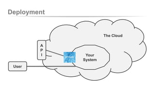 Deployment 
A 
P 
I 
The Cloud 
Your 
System 
User 
 