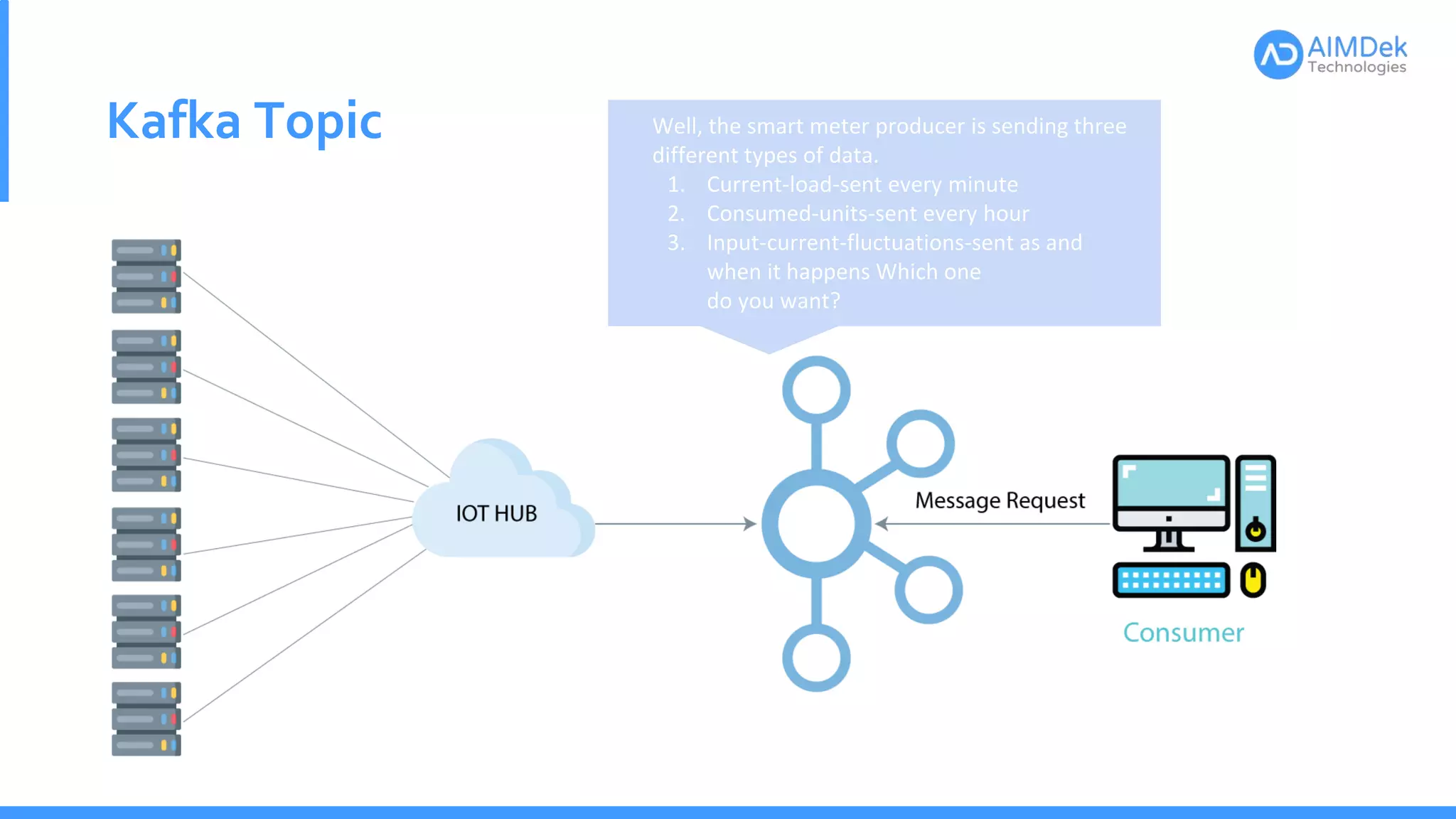 Kafka Topic Well, the smart meter producer is sending three
different types of data.
1. Current-load-sent every minute
2. Consumed-units-sent every hour
3. Input-current-fluctuations-sent as and
when it happens Which one
do you want?
 
