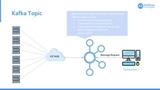Kafka Topic Well, the smart meter producer is sending three
different types of data.
1. Current-load-sent every minute
2. Consumed-units-sent every hour
3. Input-current-fluctuations-sent as and
when it happens Which one
do you want?
 