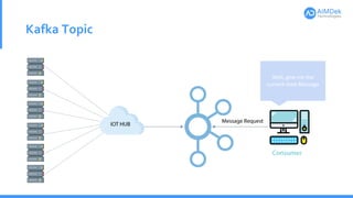 Kafka Topic
Well, give me the
current-load Message
 
