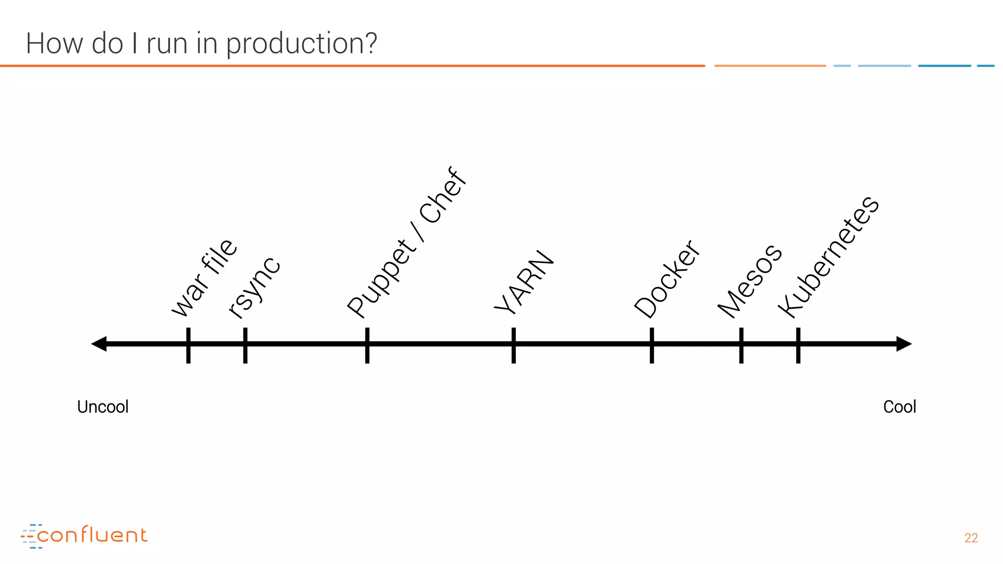2222 How do I run in production? Uncool Cool 