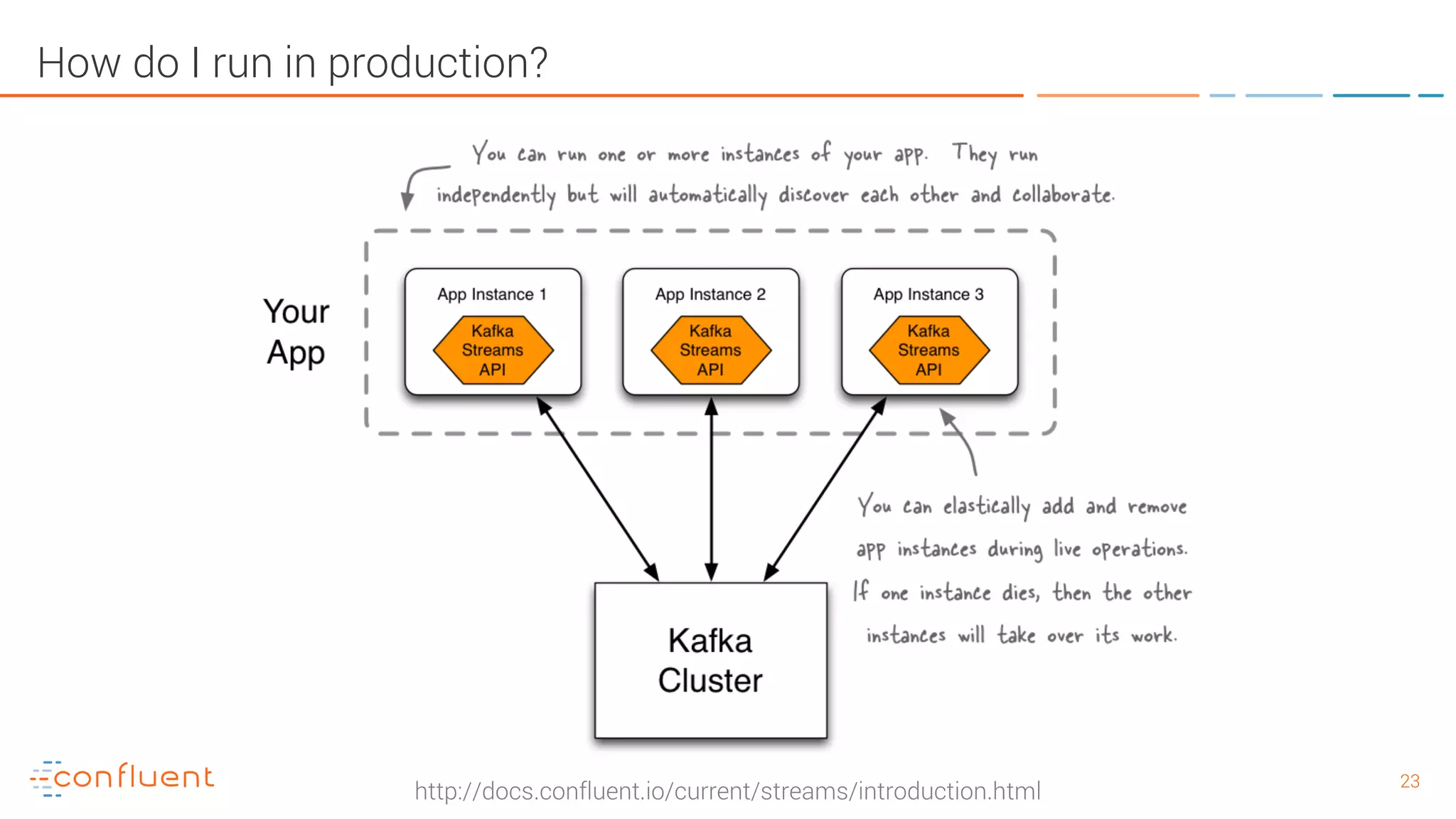 2323 How do I run in production? http://docs.confluent.io/current/streams/introduction.html 