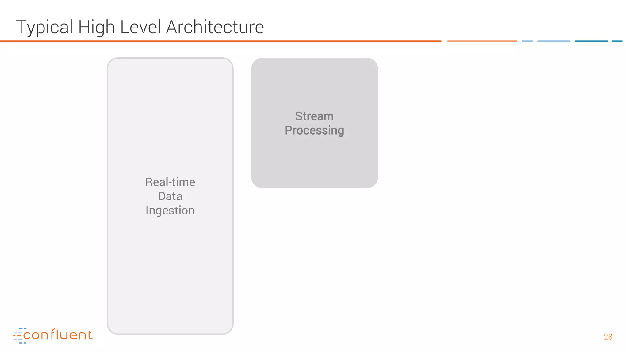 2828 Typical High Level Architecture Stream Processing Real-time Data Ingestion 